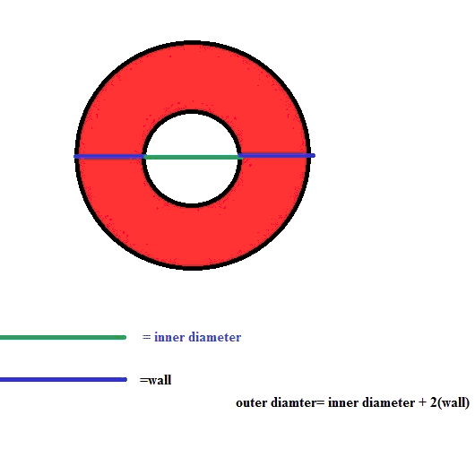 Latex resistance tubing diameter diagram photo